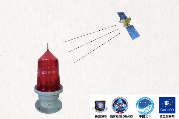 GPS型障碍灯